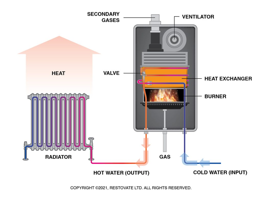 boiler diagram