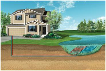 lineset for geo heat pump floating pond