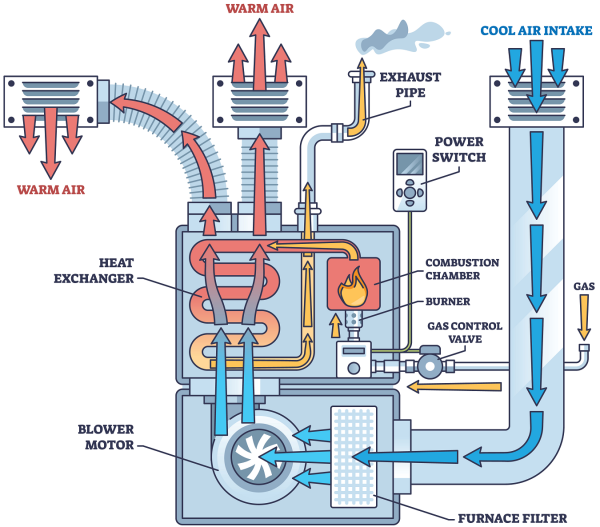 furnace diagram