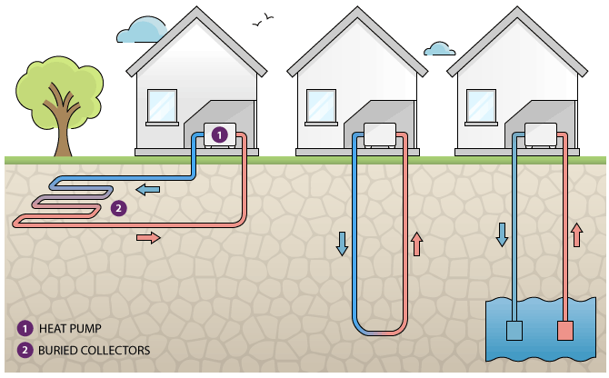 lineset for geo heat pump buried collectors